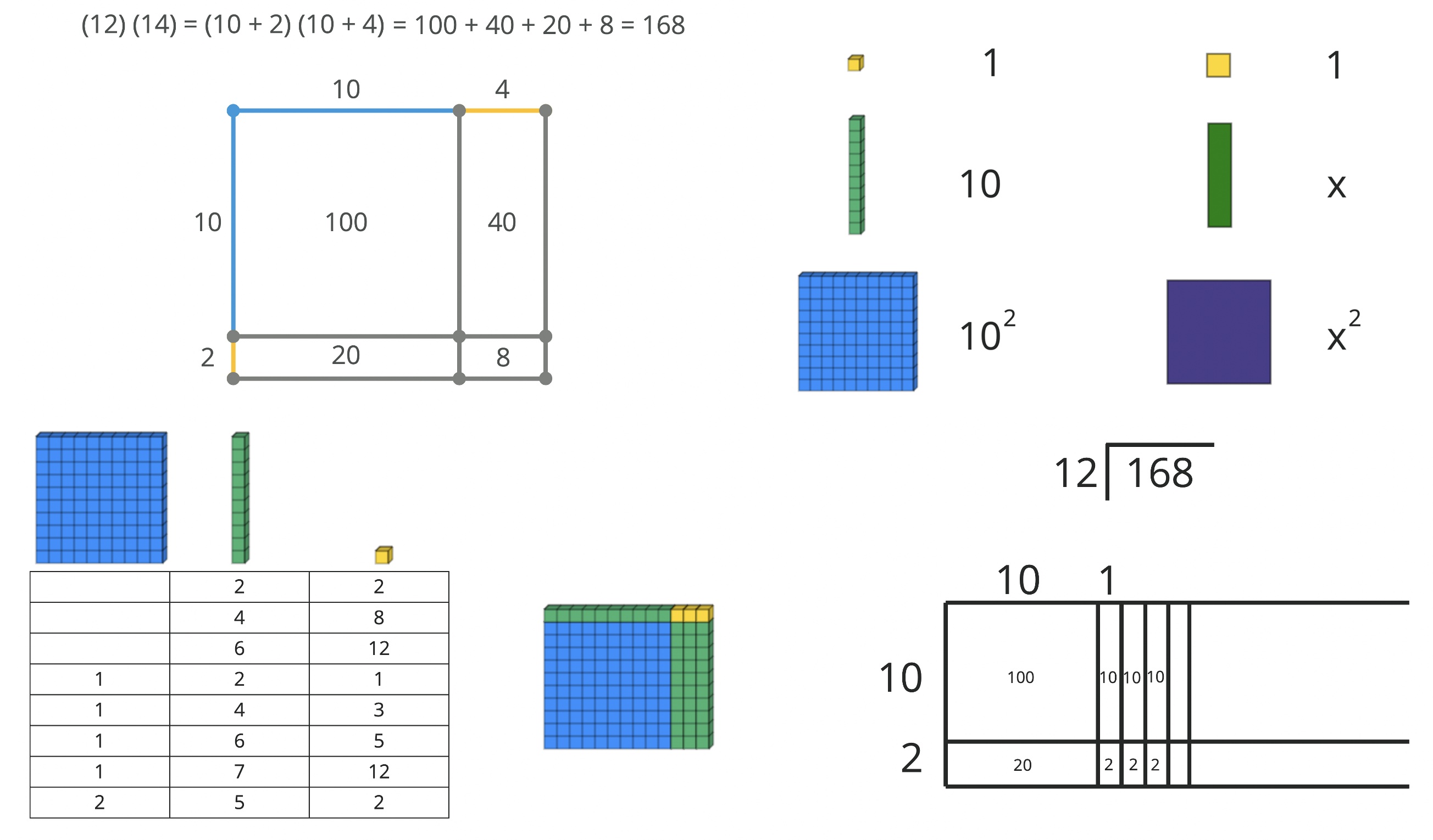 Learning about Factoring